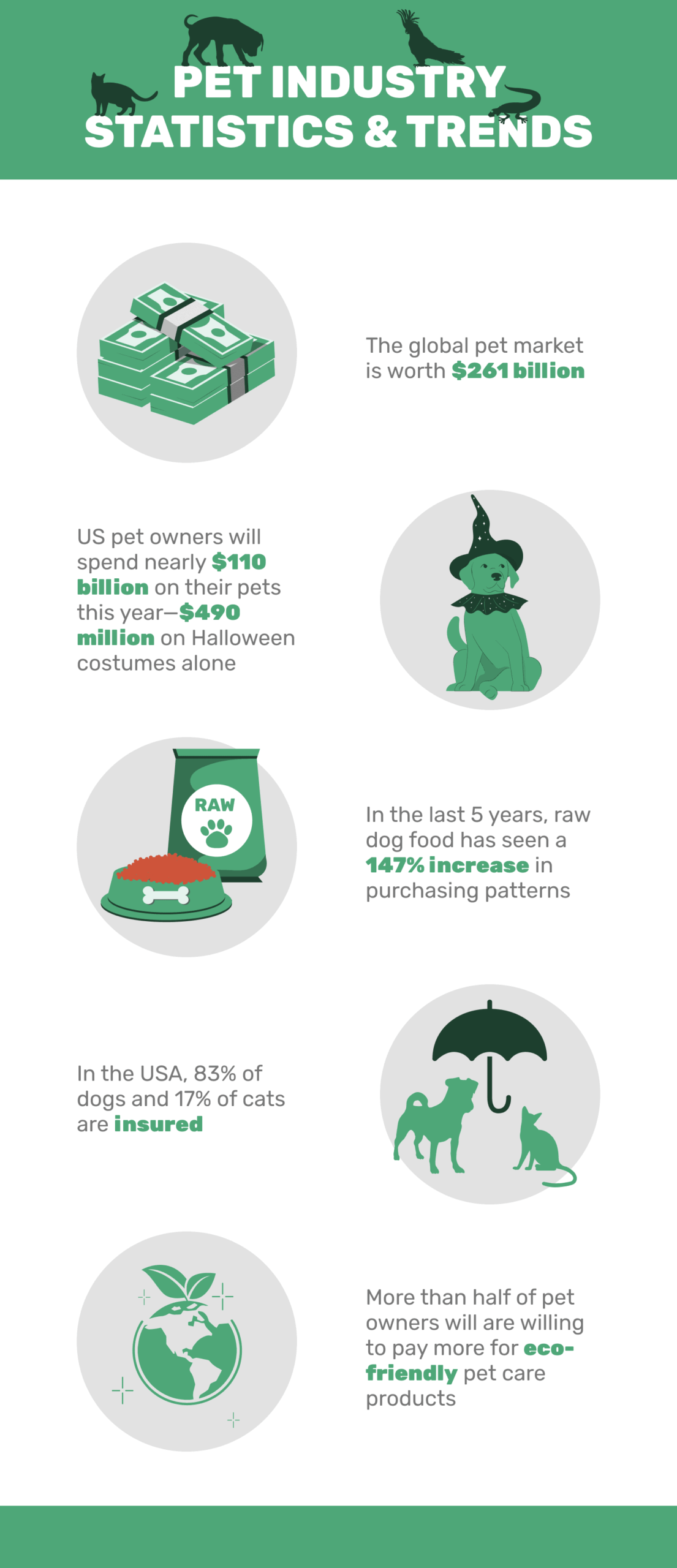 Dog grooming and pet industry statistics